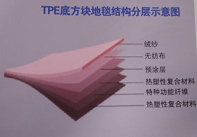 海马地毯PE方块地毯投放市场，TPE底和FPE底两大类！